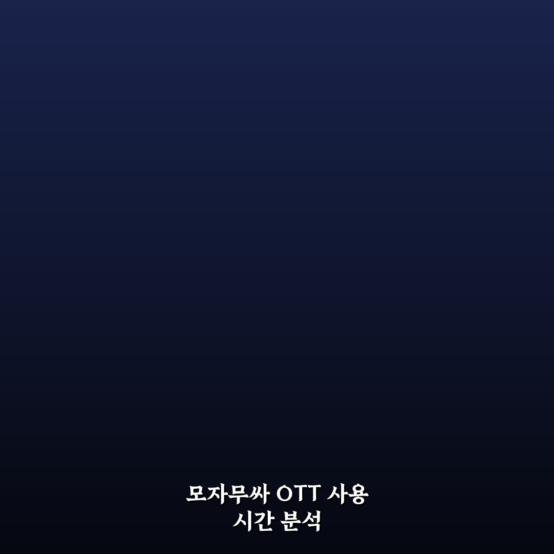 모자무싸 ott 시간과 이용법 쉽고 빠르게 정리